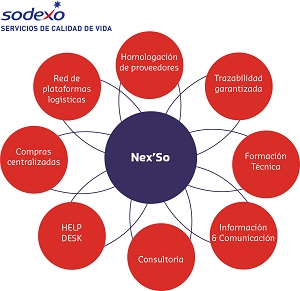 sodexo